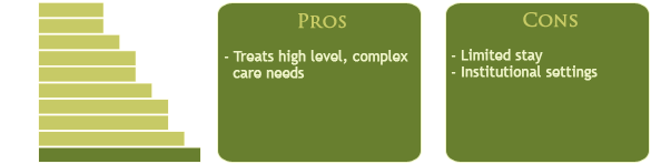 Senior Living Options
